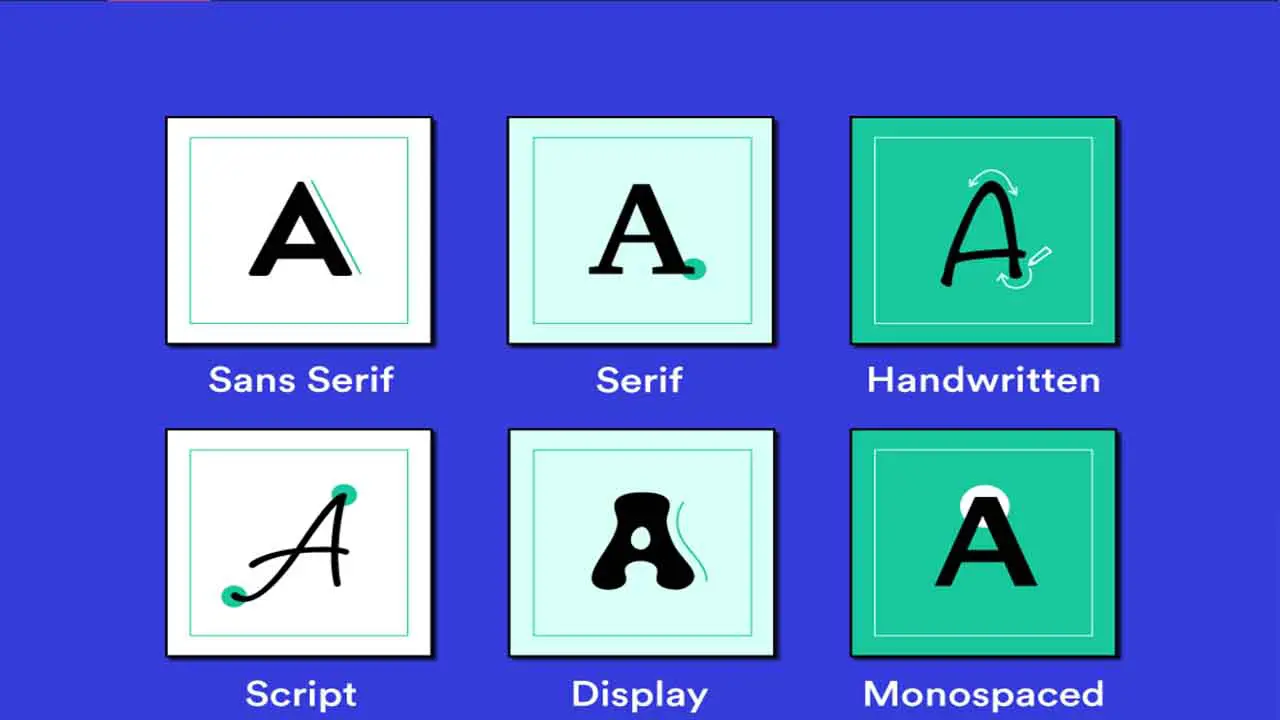 Types Of Fonts