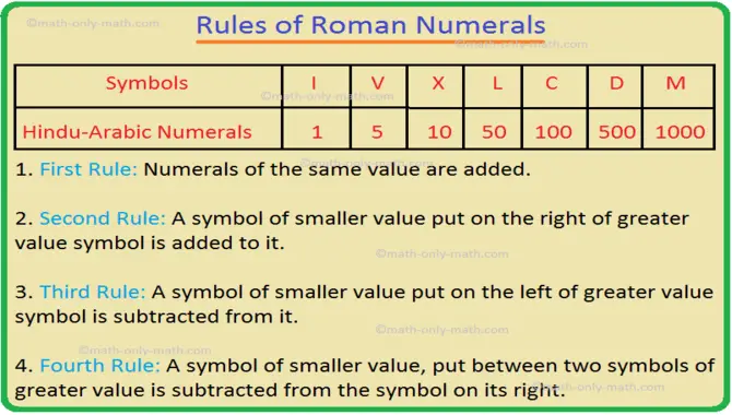 What Are Some Common Errors When Creating A Font For Roman Numerals