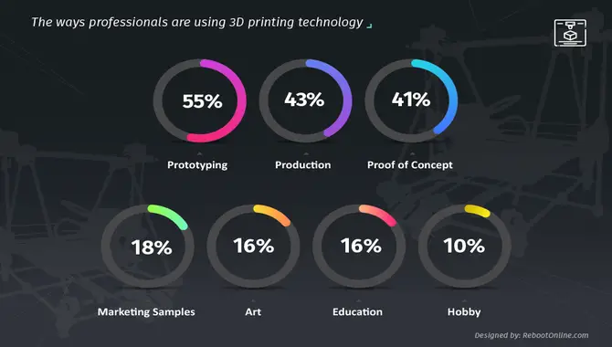 What Are The Benefits Of 3D Printing