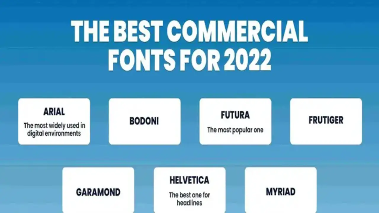 What Are The Benefits Of Using Infomercial Fonts On Your E-Commerce Site