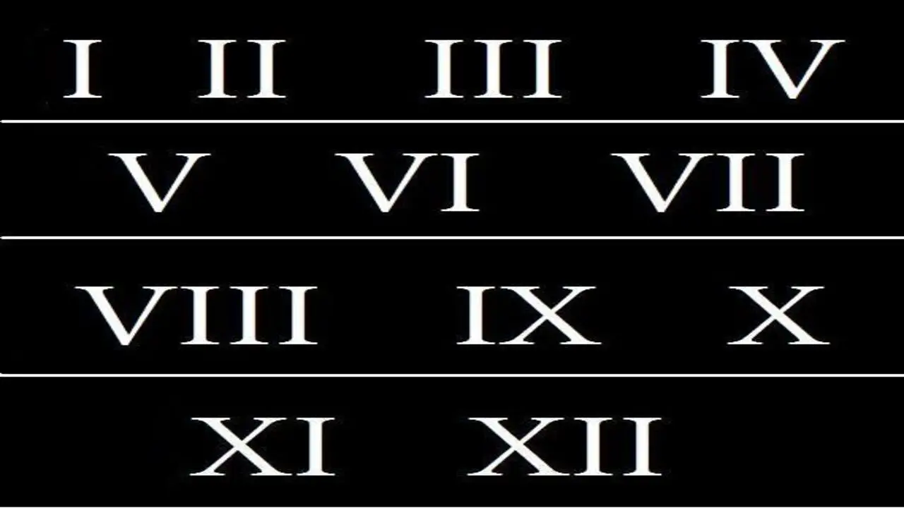 What Is Roman Numerals Font