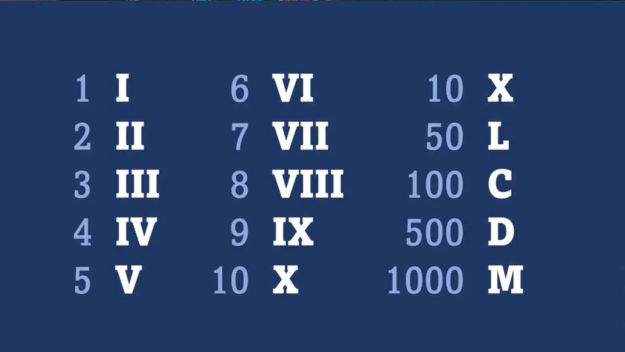 What To Consider When Choosing A Font For Roman Numerals