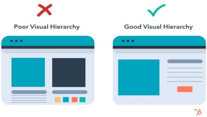 Adding Visual Hierarchy To Your Design