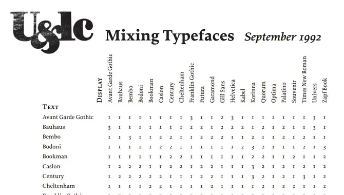 Basic Font Mixing Rules To Follow