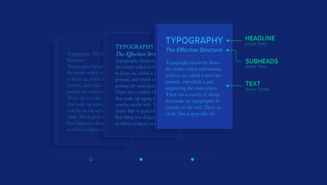 Benefits Of Font Hierarchy In Design