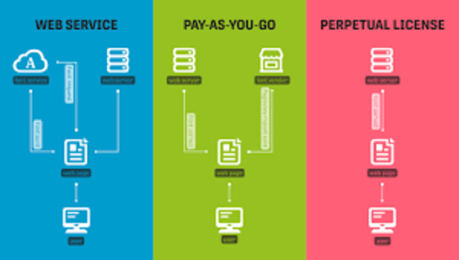 Desktop And Webfont Licensing