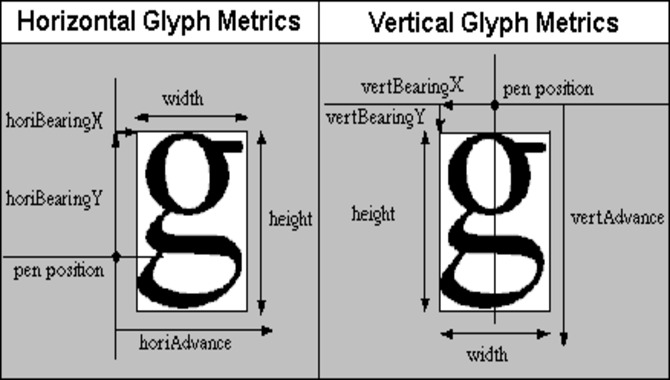 Glyph Count