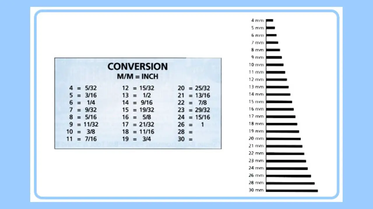 How To Convert Font Measurements From Font Size Chart To Inches