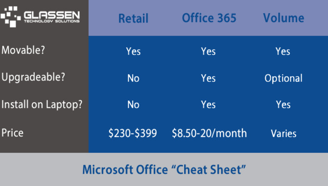 Licensing Options And Pricing