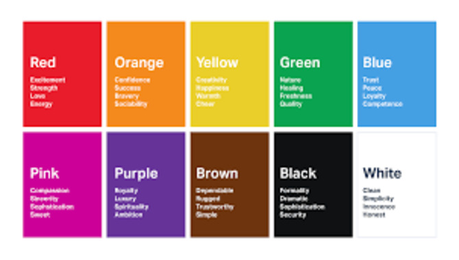 Psychology Of Colors In Typography