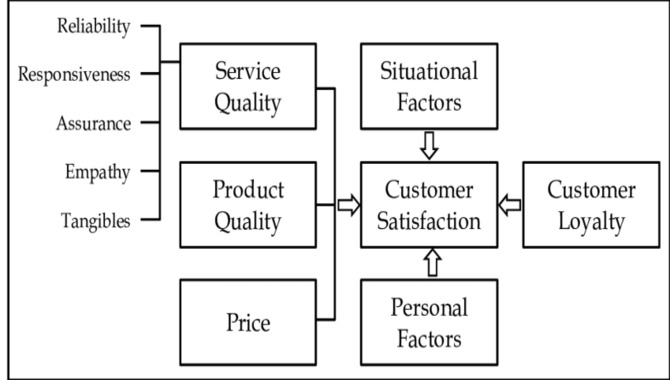 The Connection Between Fonts And Customer Perception