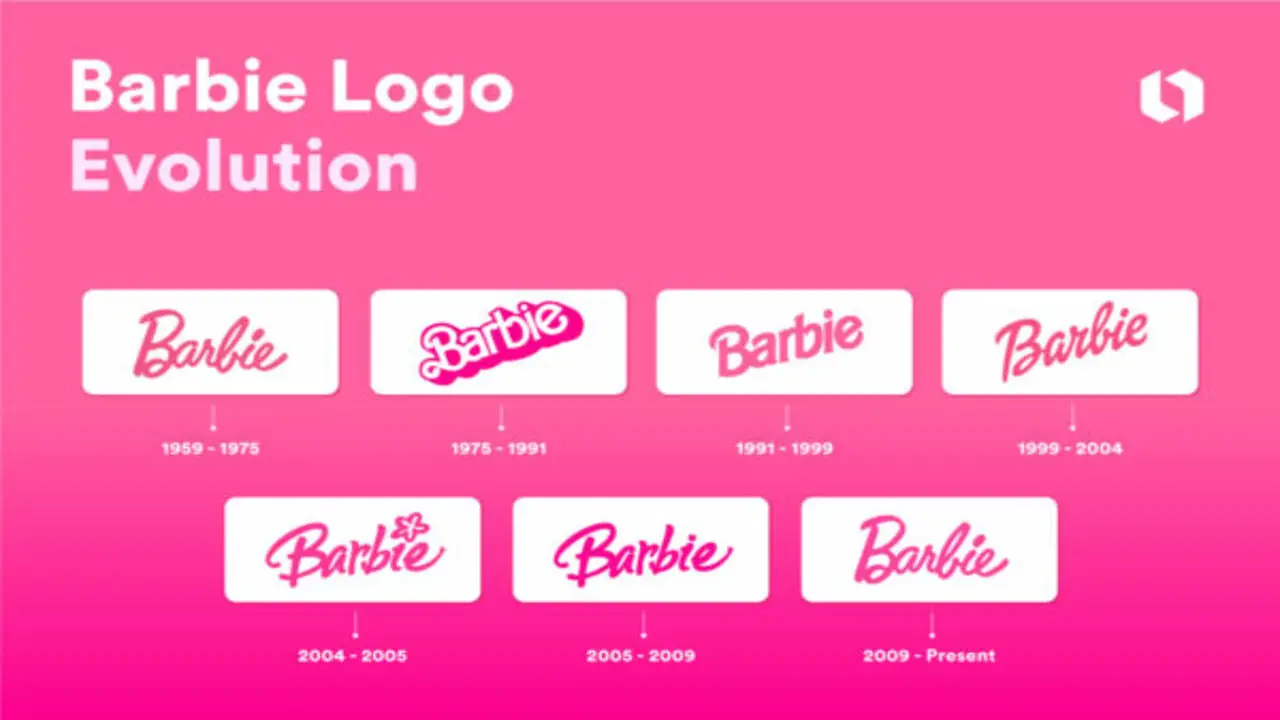 The Evolution Of Barbie Font - Explain in detail