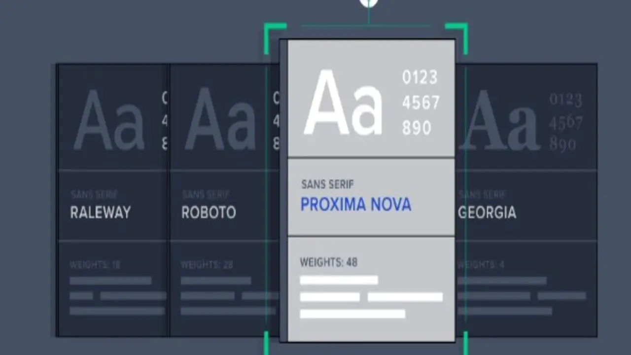 Tips For Selecting The Right Custom Font For Your Design Project