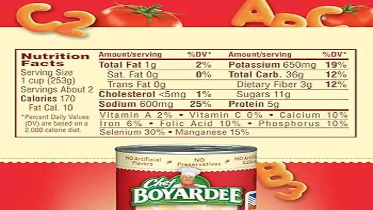 Where Did The Chef Boyardee Font Come From