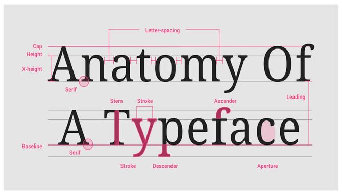 Why Use Thick Fonts In Your Designs