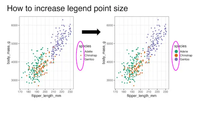 how-to-increase-font-size-in-ggplot2-greatest-7-tips