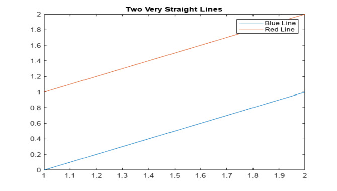 adjusting-matplotlib-set-font-size-precision-control