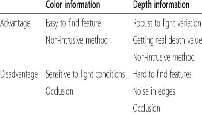 Advantages Of Black Font Color
