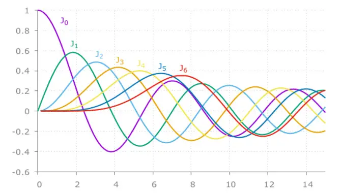 Banifits Of Using Gnuplot Font For Quality Graphics