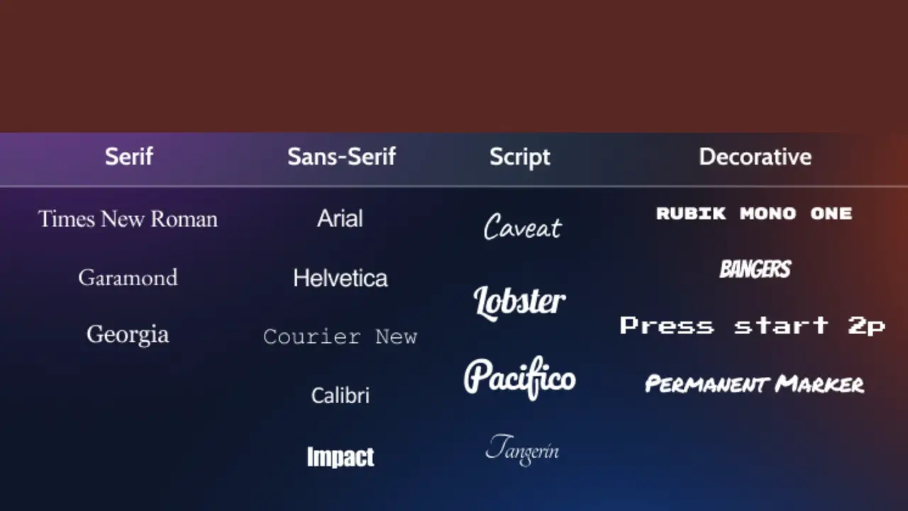 Best Practices For Styling Fonts