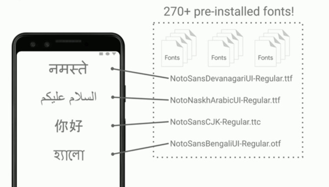 Best Practices For Using Fonts On Android