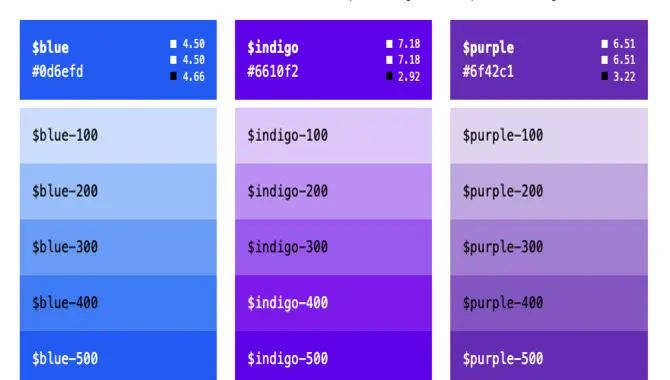 Bootstrap And CSS Font Background Color Usage