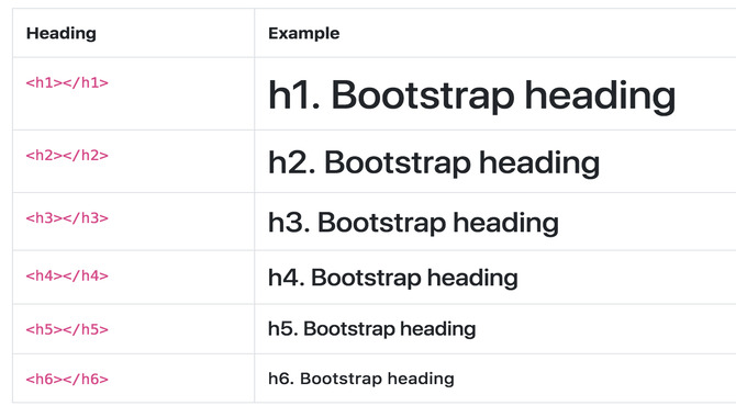 Changing Font Size And Weight For Headings