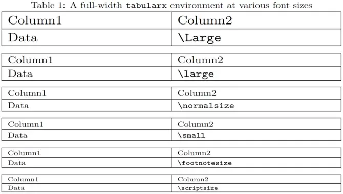 the-right-latex-table-font-size-art-of-choosing-font