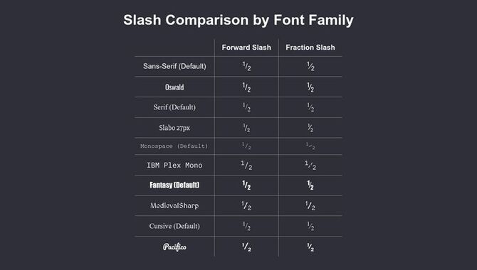 Comparing Monospace With Other Font Families