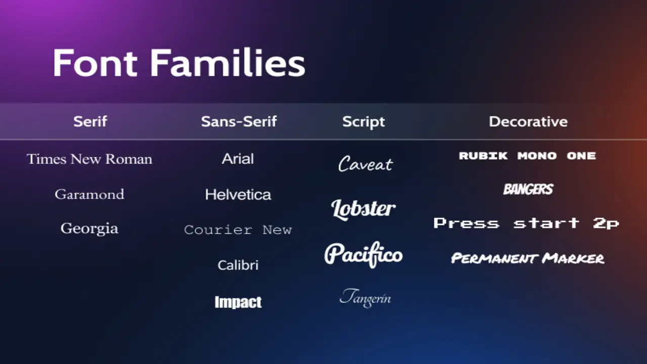 Considerations For Font Pairing And Combinations