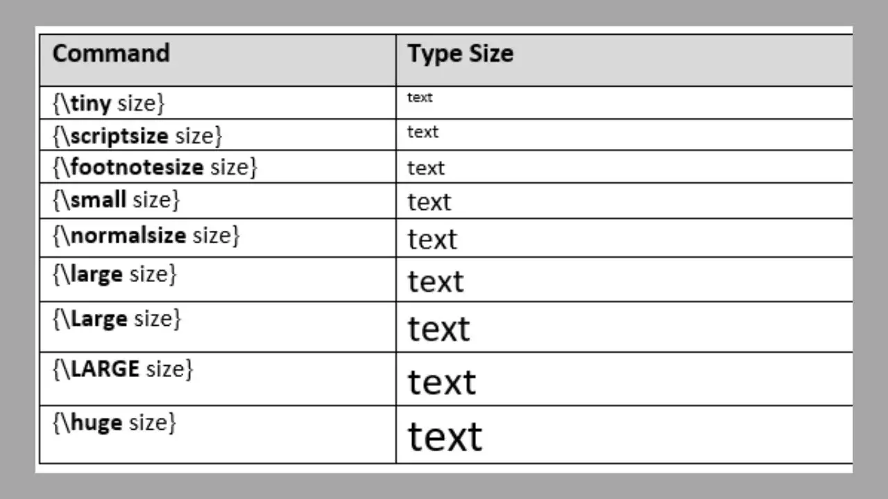Demonstrating How To Change Font Size For One Line In Latex