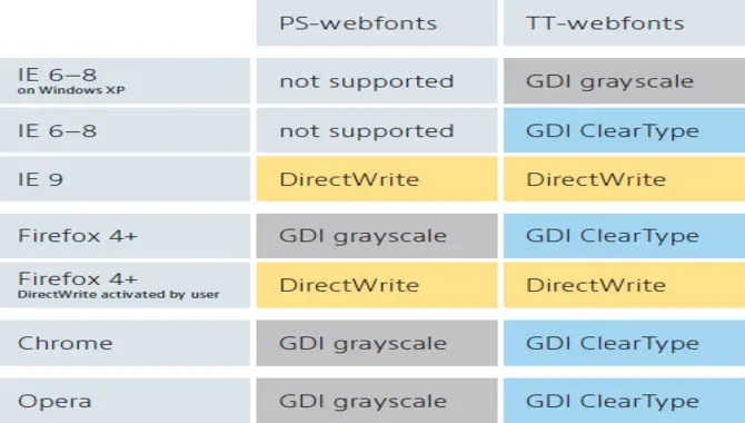 Differences In Font Rendering Today