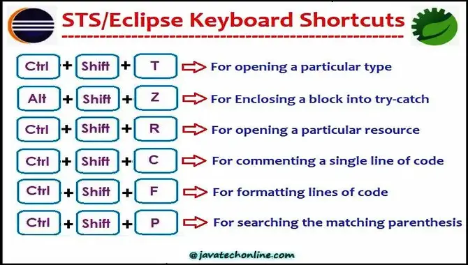 Eclipse Font Sizes Keyboard Shortcuts