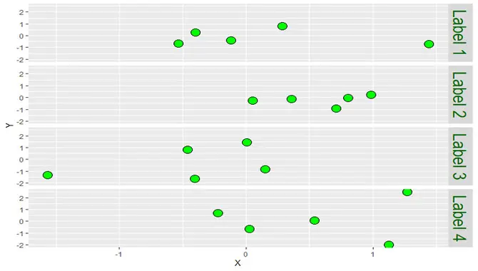 Essential Elements To Change Ggplot Font Size