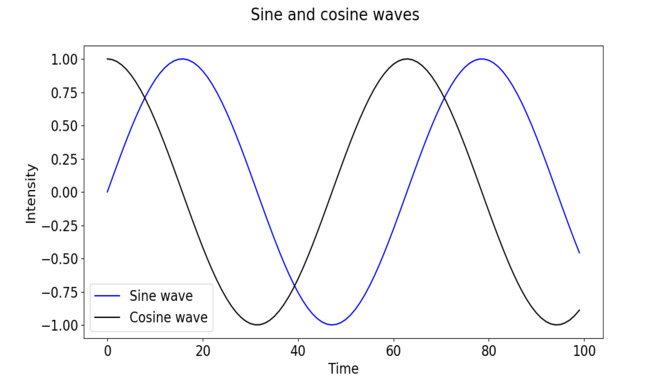 matplotlib-label-font-size-maximize-impact-font