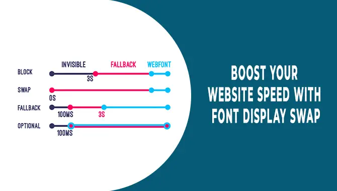 Boost Your Website Speed With Font Display Swap