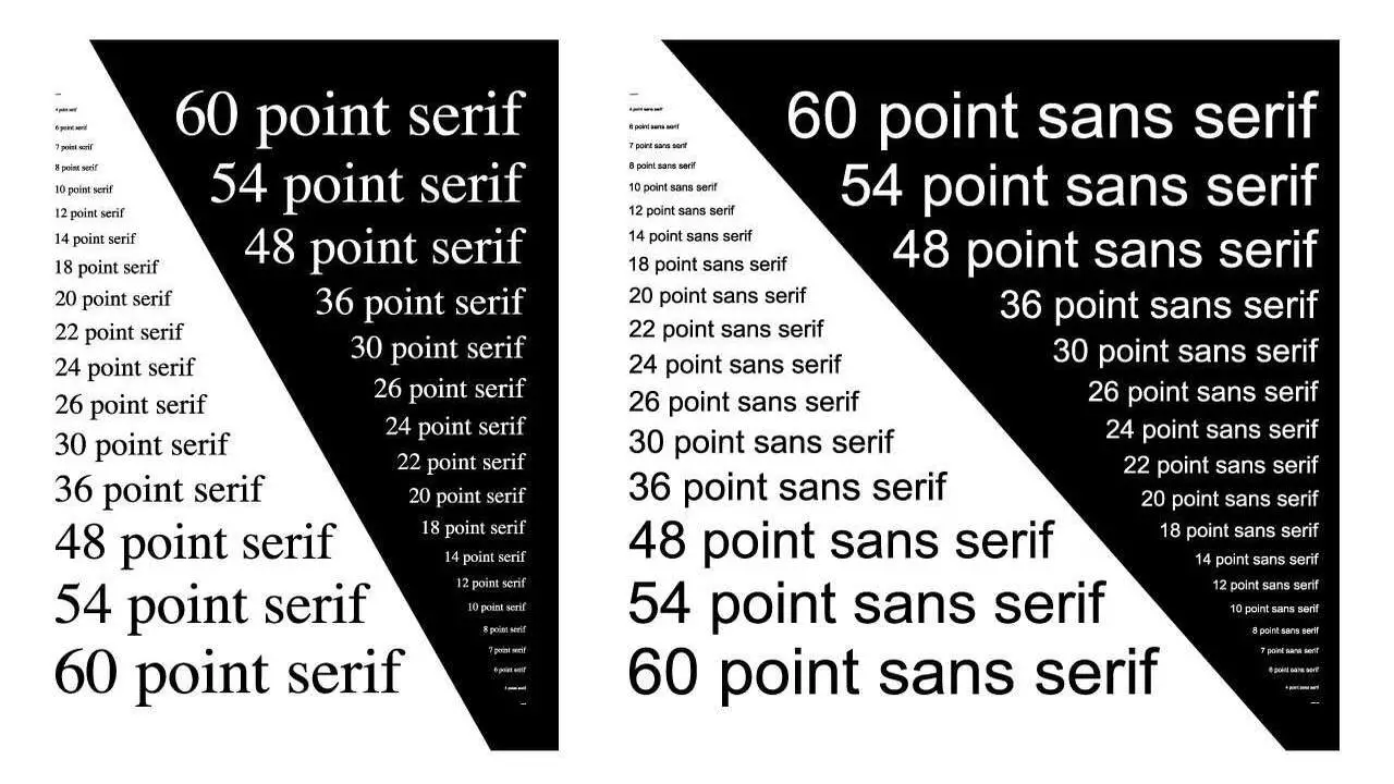 Font Point Size Chart - An Overview