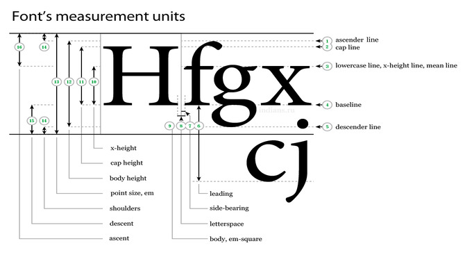 How Are Font Sizes Measured In HTML