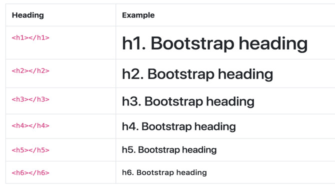 How Bootstrap Font Weight Affects Width And Readability