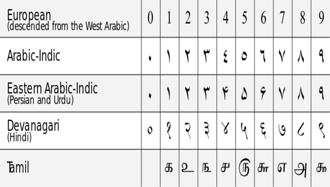 How Does The Arabic Numbers Font Impact User Experience