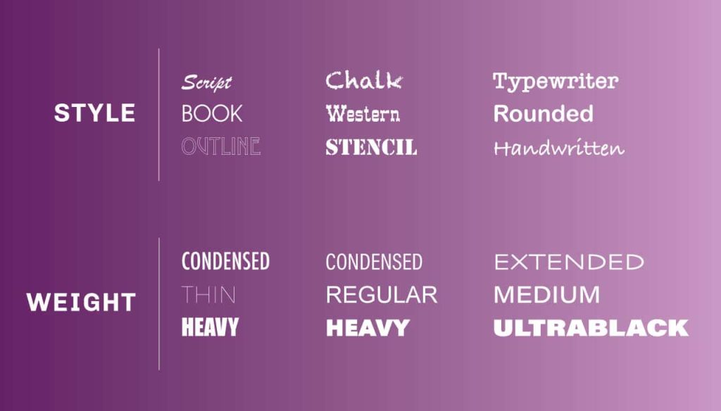 Font Point Size Chart - Explained In Details