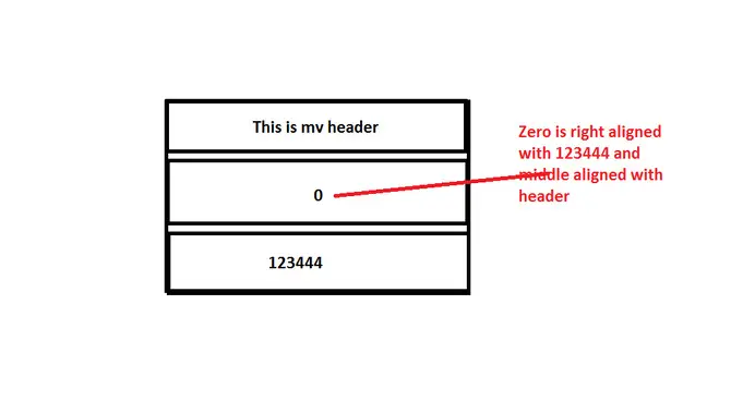How To Center Align A Header In Css