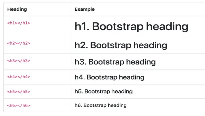 How To Customize Font Size And Typography In Bootstrap 4