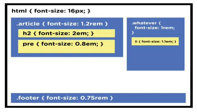 How To Install Font Rem Step By Step Guideline