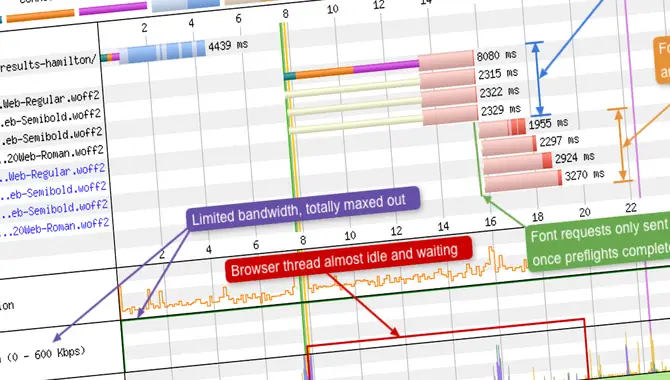 How To Reduce Font Loading Time