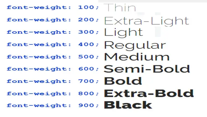 Font Weight CSS - Mastering Typography