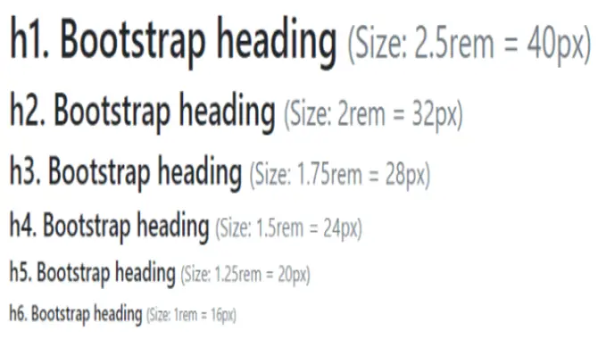 How To Use Headings In Bootstrap