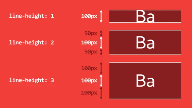 In CSS using Line-Height Property understanding Vertical Align