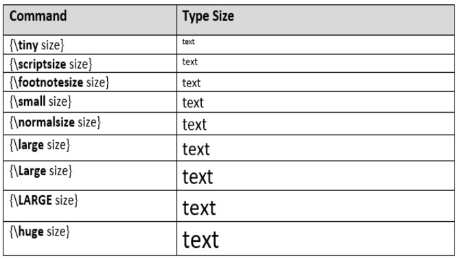 Increasing Font Size In Latex