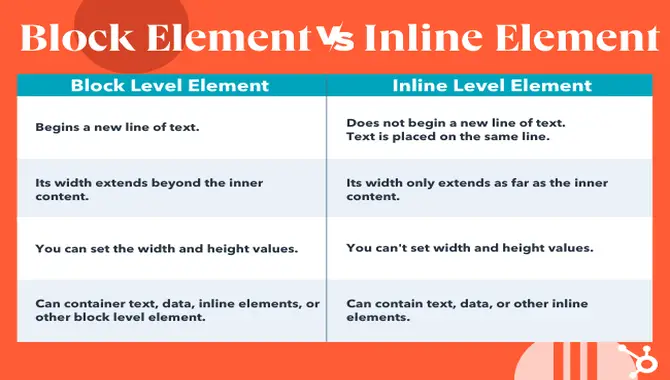 Inline Vs Block Elements For Bold Text